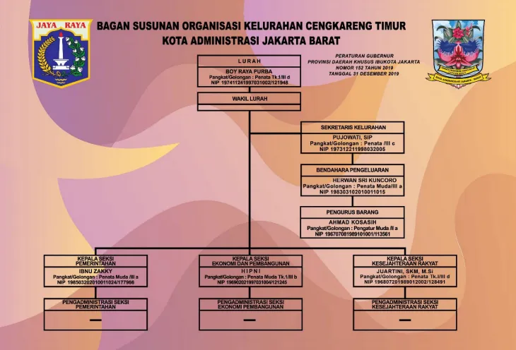 PPID Struktur Organisasi